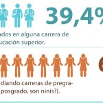 Planteles de educación técnica piden exención tributaria antes de cambiar a sin fines de lucro. El Mercurio. 19 de octubre 2016.